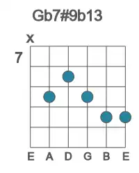 Guitar voicing #1 of the Gb 7#9b13 chord